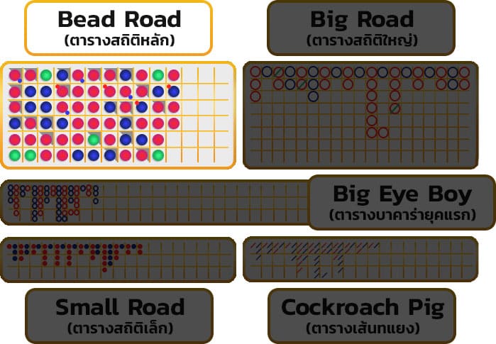 bead road